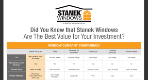 Should I Replace My Windows Before Selling My Home