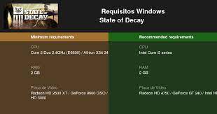 State Of Decay Requisitos Minimos E Recomendados 2021 Teste Seu Pc