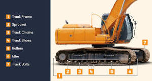 22 Parts of an Excavator - BigRentz