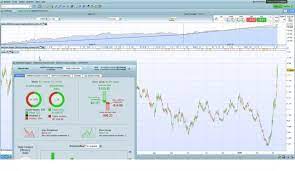 Optimization Moving Average Crossing Strategy With Machine Learning Strategies Prorealtime Learning Strategies Machine Learning Optimization