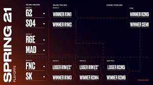 Everything you need to know about the 20 teams in the mix. Lec On Twitter The 2021 Lec Spring Playoffs Bracket