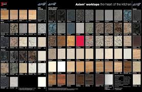 Formica Laminate Samples 203430 Kitchen Laminate Kitchen