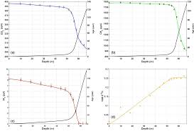 We did not find results for: Tc Very Old Firn Air Linked To Strong Density Layering At Styx Glacier Coastal Victoria Land East Antarctica