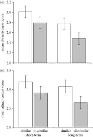 When a man is invested in you, he will also invest in the relationships that mean a lot to you. Attractiveness Ratings Of Male Images For Short And Long Term Download Scientific Diagram