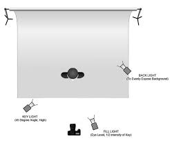 Lighting For Film And Television Potatoes
