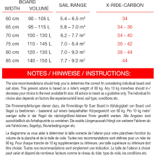 Windsport Fehmarn