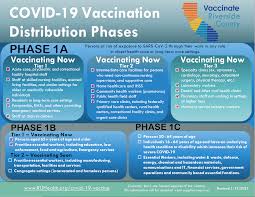 Receiving an invitation for your first dose. 10 000 More Covid Vaccine Appointments Available Saturday At Noon Kesq