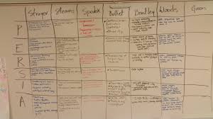 Unit One Ms Galloway S Ap World History