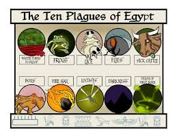 Did You Know That The Ten Plagues Of Egypt Were A Direct Attack On The Egyptians Gods The Plague Of Frogs At Ten Plagues Plagues Of Egypt Bible Lessons Plans