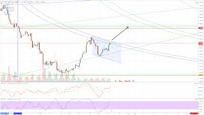 Gbp Usd Forecast Bullish Flag Pattern Forming On 1 4 Hour