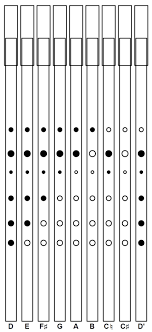 Tin Whistle Wikiwand