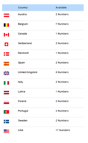 How to use these us phone numbers? Top 23 Free Websites To Receive Sms Online 2021 Technadvice