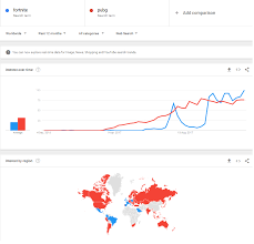 google trends on fortnite vs pubg fortnitebr