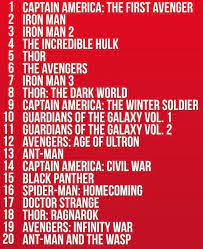 Wondering how to watch the marvel movies in order? Marvel Cinematic Universe Chronological Order Marvel