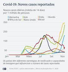 O novo sistema tem como objetivo ajudar a organizar e otimizar o plano de imunização da população do ceará com inovação e eficiência. Covid 19 Biden Precisa De Trump Para Avancar Com Vacinacao Em Massa Noticias Dw 16 11 2020