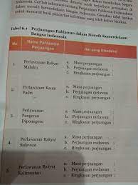 Check spelling or type a new query. Jawaban Tabel B Indo Hal 153 Ilmu Link