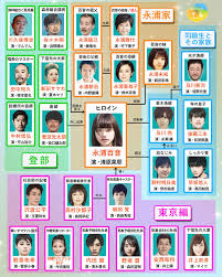 3,795 likes · 270 talking about this · 761 were here. ãŠã‹ãˆã‚Šãƒ¢ãƒ ã‚­ãƒ£ã‚¹ãƒˆ ç›¸é–¢å›³ è¿½åŠ ã‚­ãƒ£ã‚¹ãƒˆ å­å½¹ä¸€è¦§