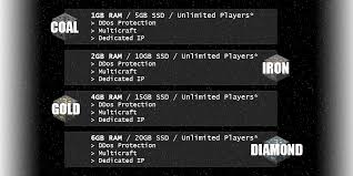 My server has 6gb ram and has 20 people online and about 30 plugins without lag. Cometvps Com 75 Off Ddos Protection Ssds Multicraft Minecraft Server Hosting Servers Java Edition Minecraft Forum Minecraft Forum