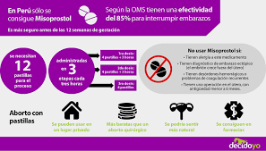Aborto Con Medicamentos Decidoyo
