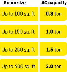 68 Punctual Air Conditioning Power Consumption Chart