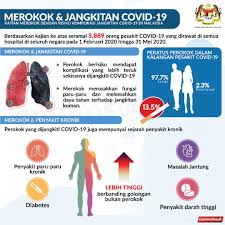 If you want to learn dapatan in english, you will find the translation here, along with other translations from malay to english. Kkmalaysia On Twitter Infografik Hasil Dapatan Kajian Risiko Komplikasi Golongan Perokok Yang Dijangkiti Covid19 Kajian Melibatkan 5 889 Pesakit Covid 19 Di Semua Hospital Bagi Tempoh 1 Feb Hingga 1 Feb Hingga 31 Mei