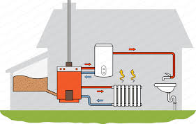 Check spelling or type a new query. Prix Et Pose D Une Chaudiere A Pellets Tarif Moyen Infos