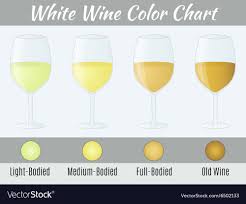 white wine color chart