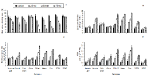 It is the outermost part of the cell in animals. Effect Of Salt Stress On Membrane Stability Index A Lipid Download Scientific Diagram