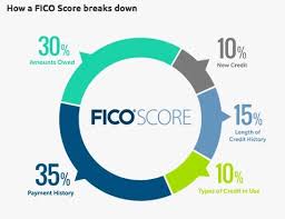 Maybe you would like to learn more about one of these? How Closing A Credit Card May Affect Your Credit Score