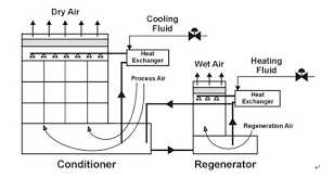 Valve valve valve valve sens sens sens sens eng dis hs hs2 pwr sig gnd inv a:7 a:8 a:3 a:4 a:5 a:6 a:2 a:1. Hk Ee Net Air Conditioning System Air Side System Equipment