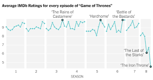 How Fans Rated The Last Episode Of Game Of Thrones The New