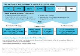 Racgp Medication