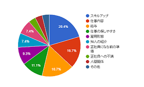 派遣社員に聞いてみた エンジニア派遣のメリットと派遣会社の選び方 ブレーンゲート