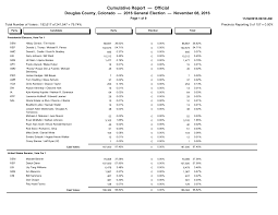 Https Www Douglas Co Us Documents 2016 Ge Election Results Pdf
