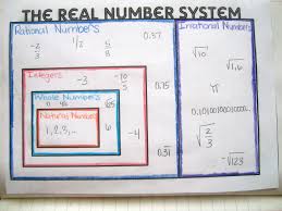 Types Of Real Numbers Chart Math Love Made 4 Math