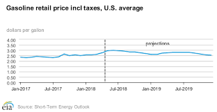 eia releases mays u s short term energy forecast