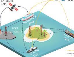 Ais, the automatic identification system for ships at sea, marine traffic control and collision avoidance, super ais and the snav collision avoidance system. Overview Of The Ais Communication Architecture Download Scientific Diagram