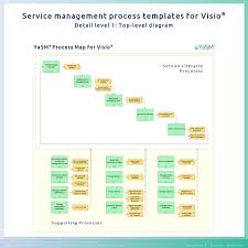 The Yasm Process Map For Visio Process Map Templates Management