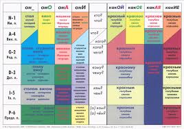 Language Books Resources Access With Languages