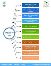 حساب gmail حرفه‌ای و بدون آگهی که از نام دامنه شرکتتان در آن استفاده می‌شود. Ø¥Ø¯Ø§Ø±Ø© Ø¨Ø­ÙˆØ« Ø§Ù„Ù…ÙˆØ§Ø±Ø¯ Ø§Ù„Ø·Ø¨ÙŠØ¹ÙŠØ© Administration Of Natural Resourses Research Home Facebook