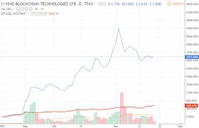 3 Best Bitcoin Related Stocks For 2018 You Must Watch In The