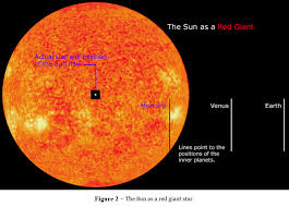 2,500 times brighter than the sun; The Sun S Evolution