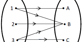 Maka admin juga akan membagikan rangkuman materi pkn kelas 7, 8, 9 semester. Rangkuman Materi Relasi Dan Fungsi Matematika Smp Mts Kelas Viii Kurikulum 2013 Blognya Pabaiq