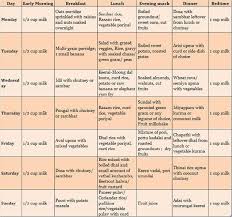 63 Clean Pregnancy Food Chart Week By Week Tamil