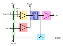 With this information you will learn how how the 555 works and will have the experience to build some of the circuits below. 555 Timer Ic Wikipedia