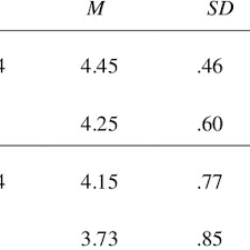 Check spelling or type a new query. Pdf Improving Teacher Performance Leadership Qualities Of School Principals As A Tool