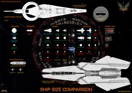 Elite Dangerous Ship Size Comparison Charts Three Sizes