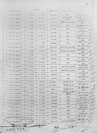 ‏‏١٨٬٨١٣‏ تسجيل إعجاب · يتحدث ‏٤‏ عن هذا‏. Ø§Ø³Ù…Ø§Ø¡ Ø§Ù„Ù…Ù‚Ø¨ÙˆÙ„ÙŠÙ† ÙÙŠ Ù…Ø¯ÙŠØ±ÙŠØ© ØªØ±Ø¨ÙŠØ© ÙƒØ±Ø¨Ù„Ø§Ø¡ 4 12 2016