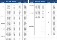 11 best diamond size charts images diamond sizes diamond