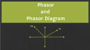 It has an open — not in the main line but in one of the branches. Phasor And The Phasor Diagram In Ac Circuits Explained Youtube
